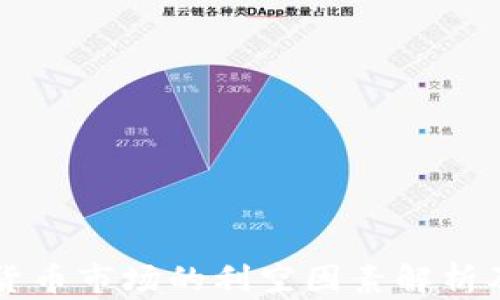 
印度加密货币市场的利空因素解析及未来趋势